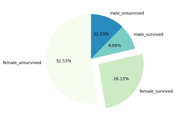 fig_sex_percent