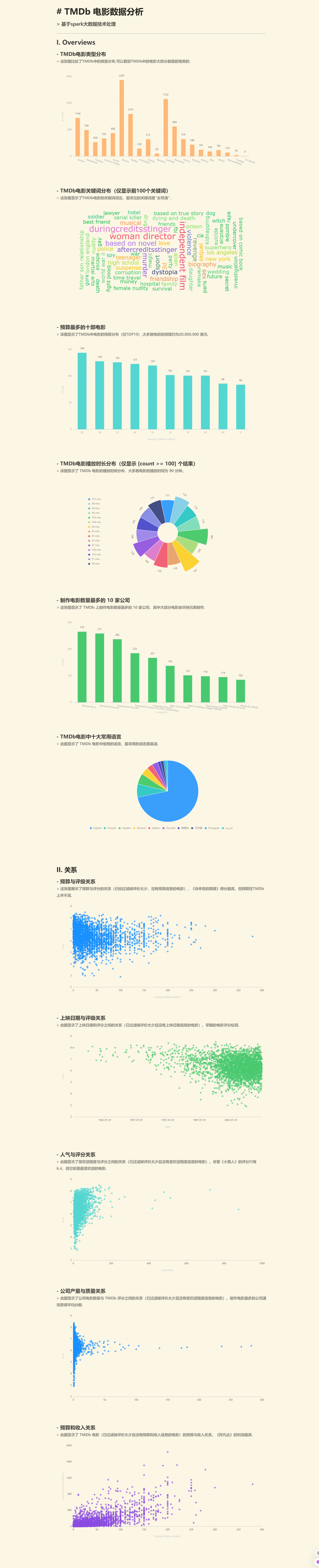 长图片